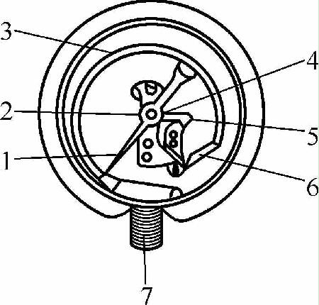 壓力表頭波登管結(jié)構(gòu)示意 壓力表頭波登管結(jié)構(gòu)示意
